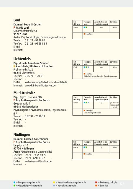 Neuauflage Adressverzeichnis 2012 Viertes ... - Medandmore.de