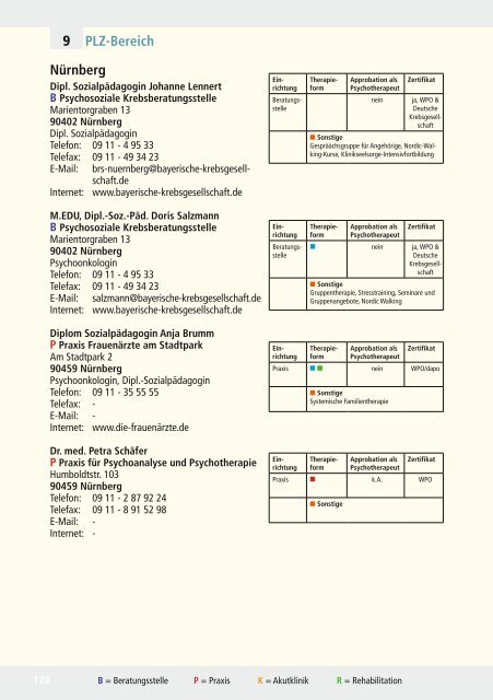 Neuauflage Adressverzeichnis 2012 Viertes ... - Medandmore.de