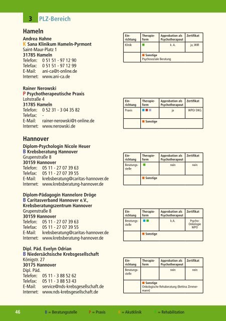 Neuauflage Adressverzeichnis 2012 Viertes ... - Medandmore.de