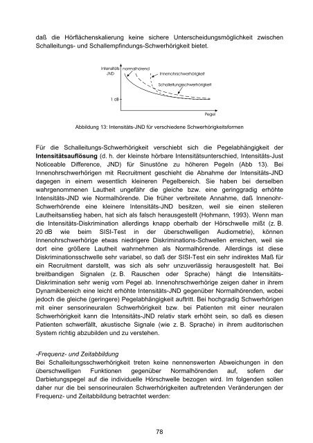 Psychoakustik und Sprachperzeption bei Normal- und Schwerhörigen