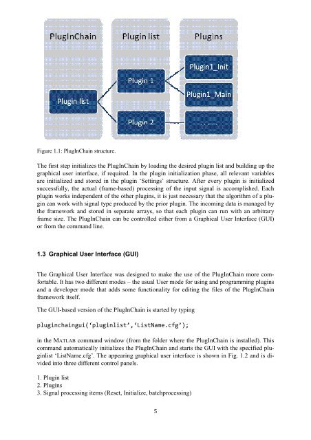 PlugInChain documentation - Universität Oldenburg