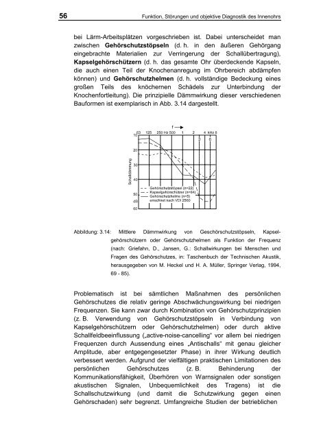 III. Funktion, Störungen und objektive Diagnostik des Innenohrs