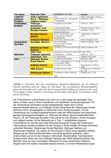 Deutsche Gesellschaft für Audiologie - Universität Oldenburg