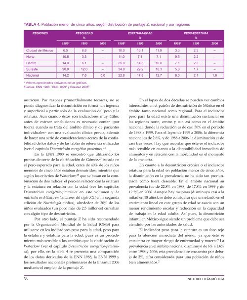 1 Nutricion en Mexico.indd - Axon