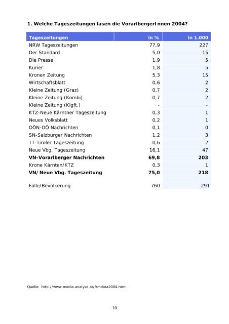 Referat „Printmedien in Vorarlberg“