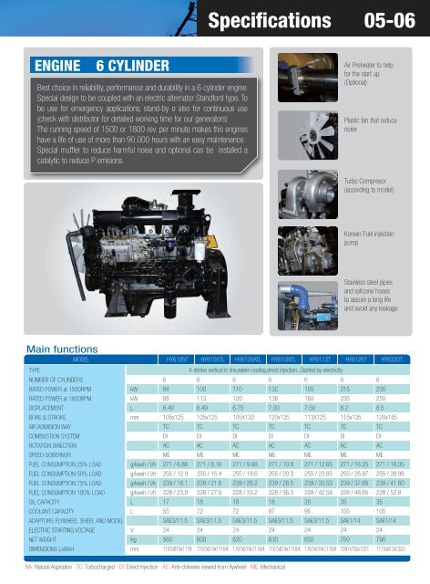 Catalogue 2010 - Brintex