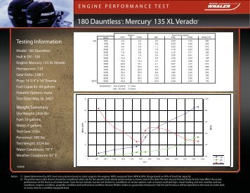 180 Dauntless®: Mercury® 135 XL Verado® - Boston Whaler