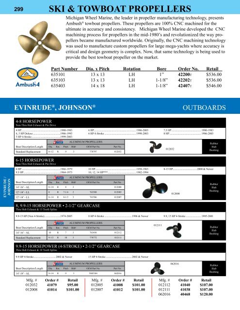 Suzuki Prop Nut Size Chart