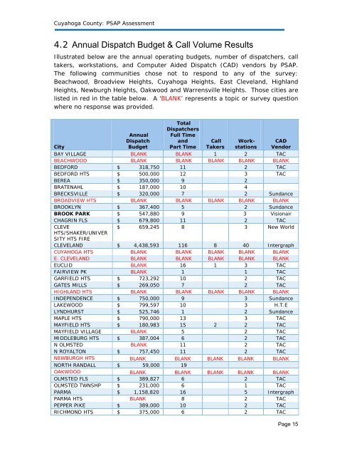 Cuyahoga County: Public Safety Answering Point ... - Cleveland.com