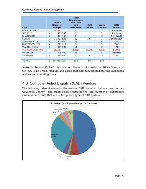 Cuyahoga County: Public Safety Answering Point ... - Cleveland.com