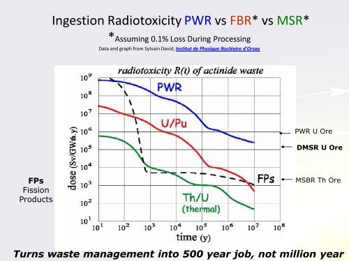 The Curious Tale of Molten Salt Reactors - media.cns-snc.ca