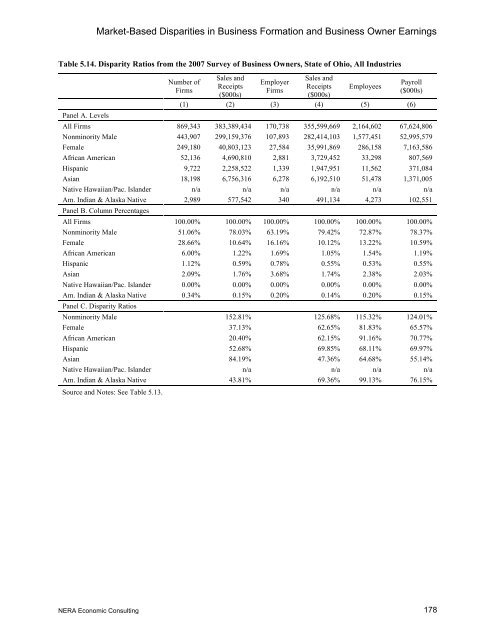 The State of Minority- and Women- Owned ... - Cleveland.com