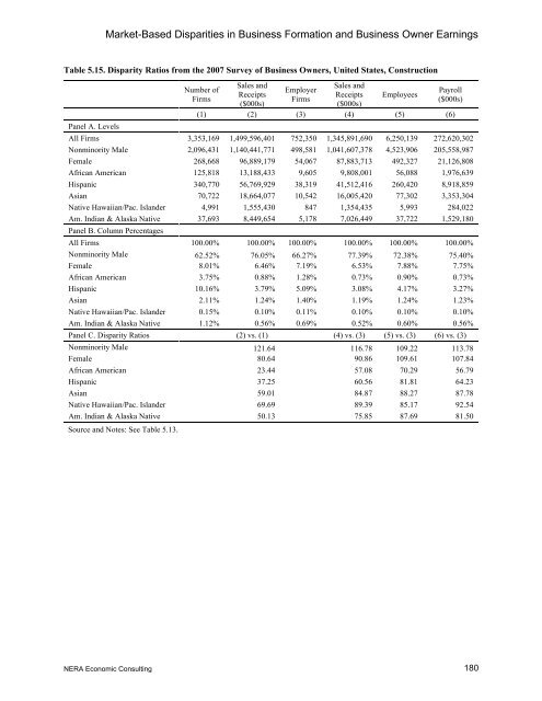 The State of Minority- and Women- Owned ... - Cleveland.com