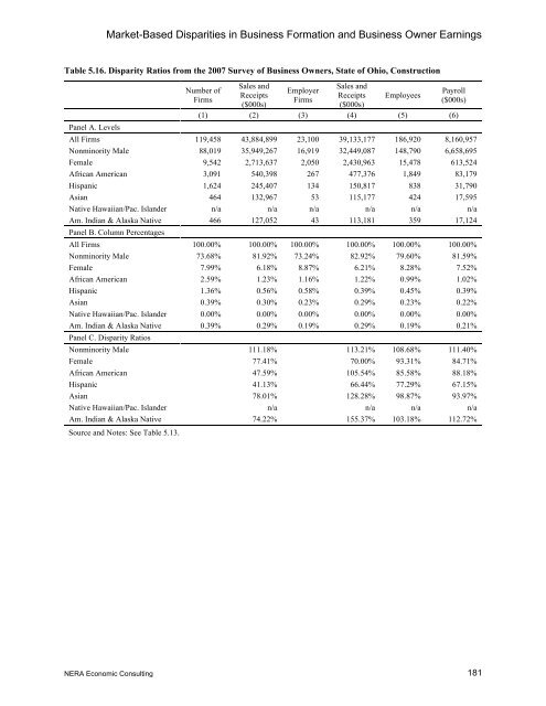 The State of Minority- and Women- Owned ... - Cleveland.com