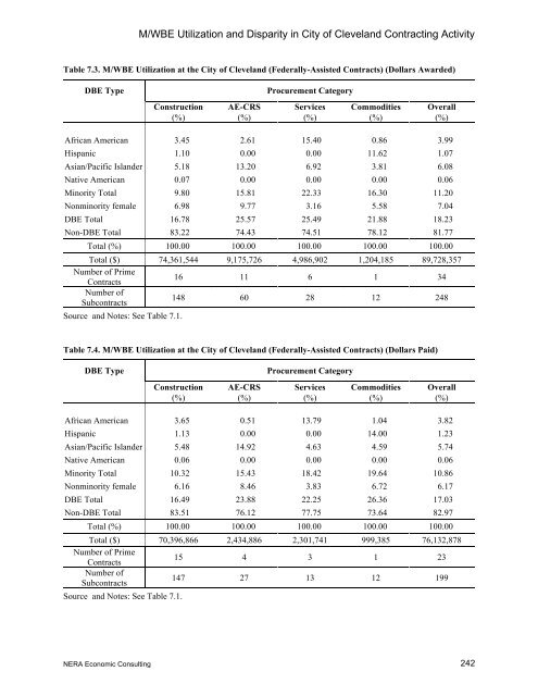 The State of Minority- and Women- Owned ... - Cleveland.com