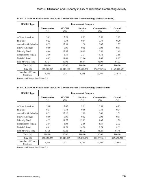 The State of Minority- and Women- Owned ... - Cleveland.com