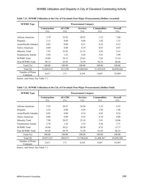 The State of Minority- and Women- Owned ... - Cleveland.com