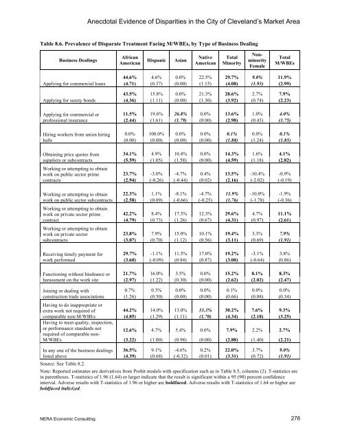 The State of Minority- and Women- Owned ... - Cleveland.com