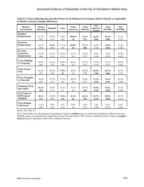 The State of Minority- and Women- Owned ... - Cleveland.com