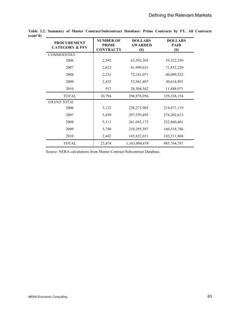 The State of Minority- and Women- Owned ... - Cleveland.com