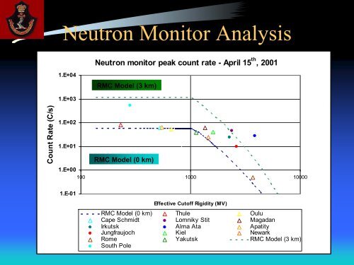 Aircrew and Spacecrew Radiation Exposure - media.cns-snc.ca