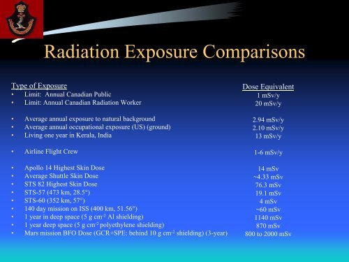 Aircrew and Spacecrew Radiation Exposure - media.cns-snc.ca