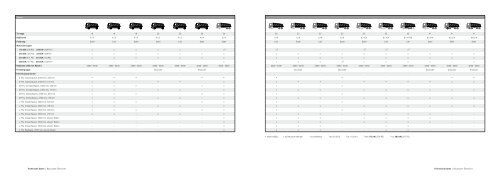 Broschüre Mercedes-Benz Arocs - Daimler