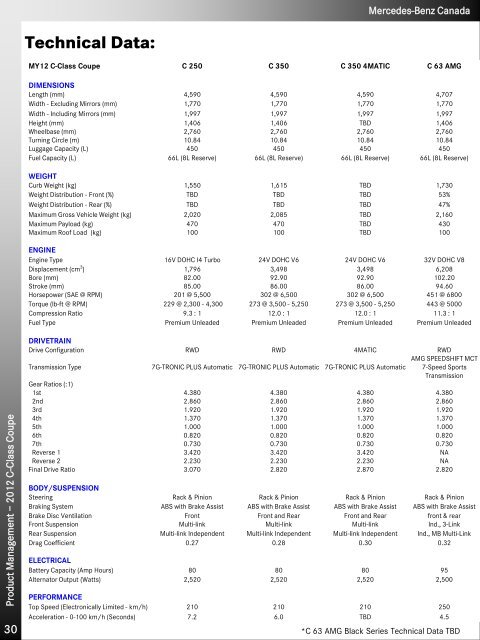 2012 C-Class Coupe Technical Data - Daimler