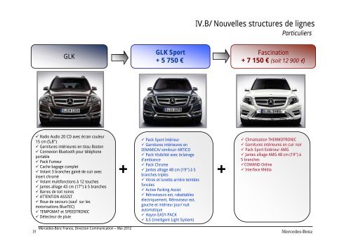 Gamme & Tarifs France GLK Nouvelle Génération - Daimler