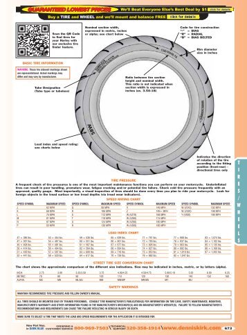 2013 Harley-Davidson Catalog: Tires/Wheels