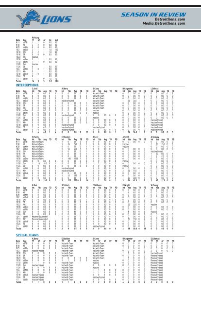 detroit lions vs. st. louis rams the season begins consistency up front ...