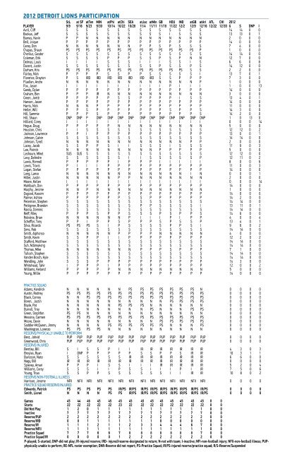 Detroit Lions vs atLanta faLcons JOHNSON'S Mega-PURSUIT 2012 ...