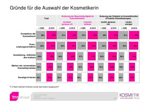 Das Kosmetikinstitut aus Sicht der Inhaberinnen - KOSMETIK ...