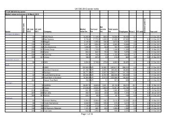 UK 500 2012 sector ranks