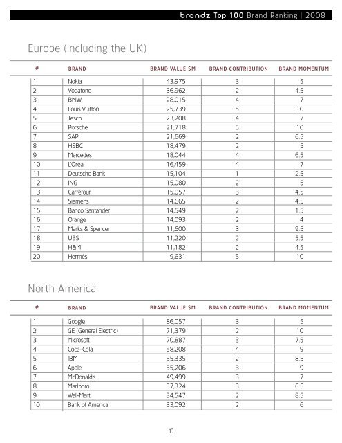 BrandZ Top 100 2008 - WPP