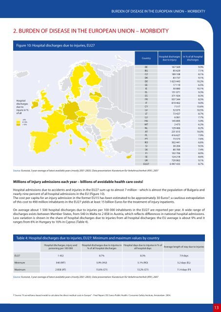 in the European Union