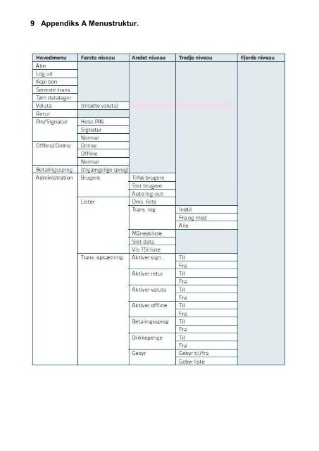 Manual til Flexi Mobil - DK Online