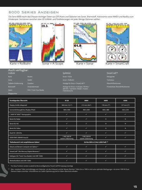 Navman 8084 - Navman Marine