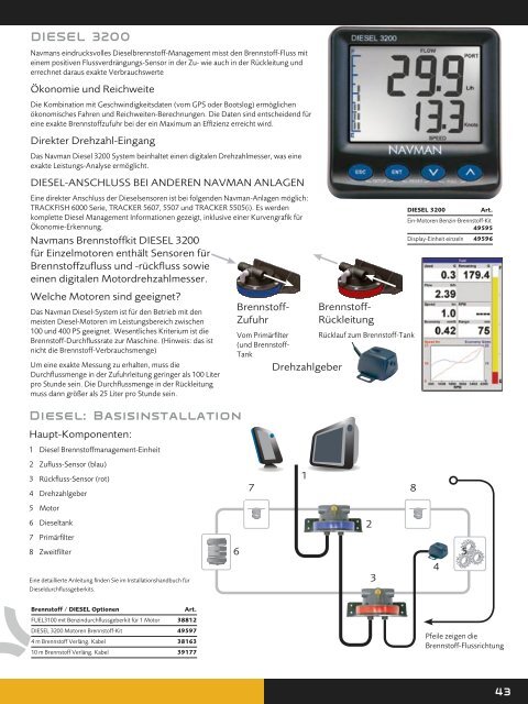 Navman 8084 - Navman Marine