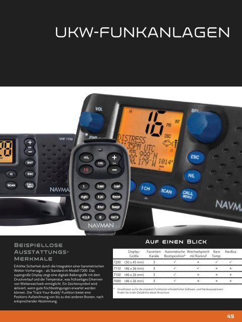 Navman 8084 - Navman Marine