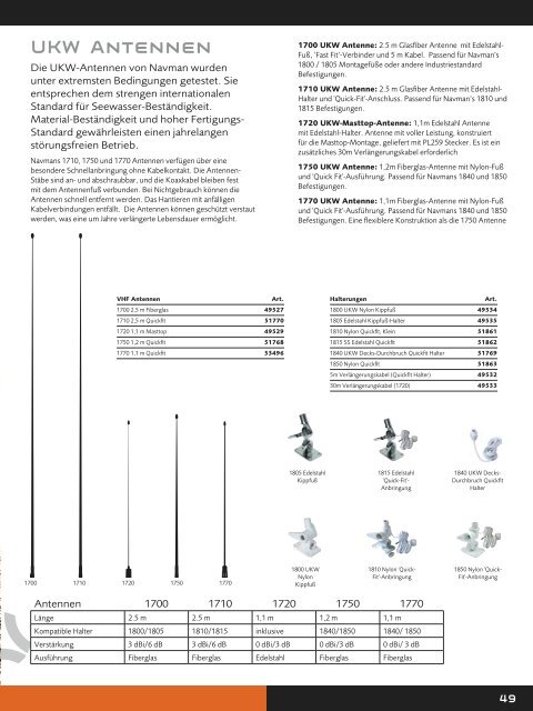 Navman 8084 - Navman Marine