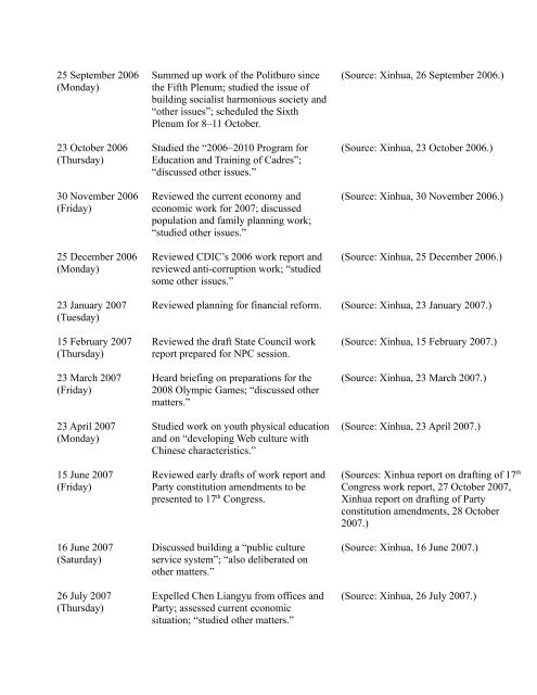 Table 1: Party Congresses and Central ... - Hoover Institution