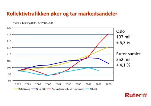 Ski_ Bernt Reitan Jenssen Kollektivtrafikken i hovedstadsområdet