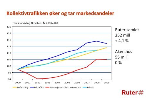 Ski_ Bernt Reitan Jenssen Kollektivtrafikken i hovedstadsområdet