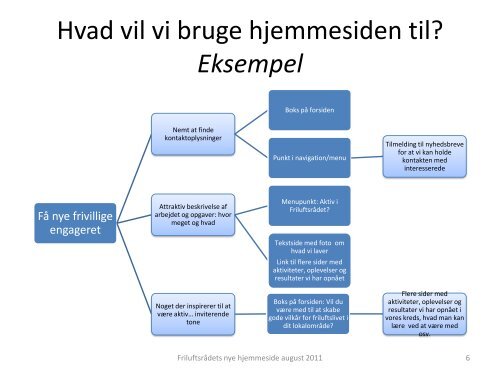 Friluftsrådets nye hjemmeside