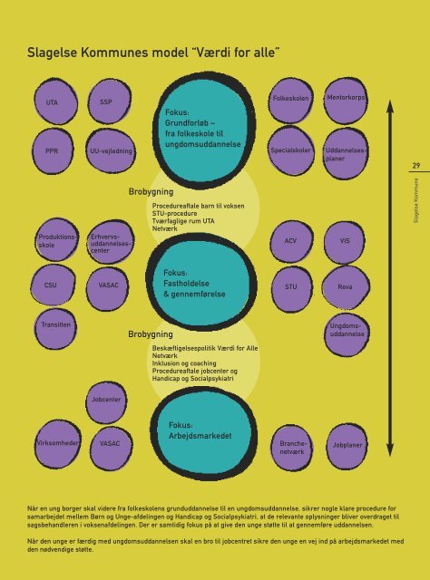 Hent som PDF - Socialt Udviklingscenter SUS