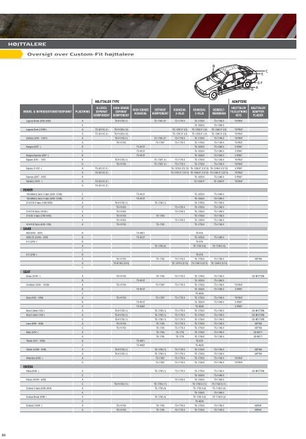 Car Catalogue 2007 - Pioneer