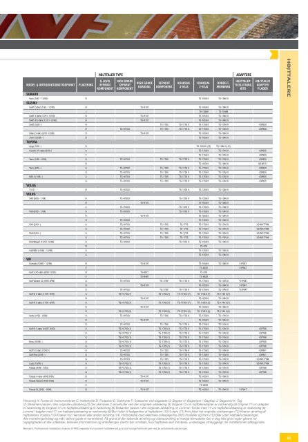 Car Catalogue 2007 - Pioneer