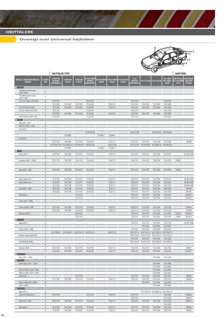 Car Catalogue 2007 - Pioneer