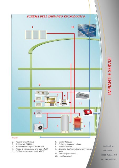 PROGETTO BLANCO - Immobiliare.it